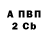 Бутират BDO Twister Velasquez